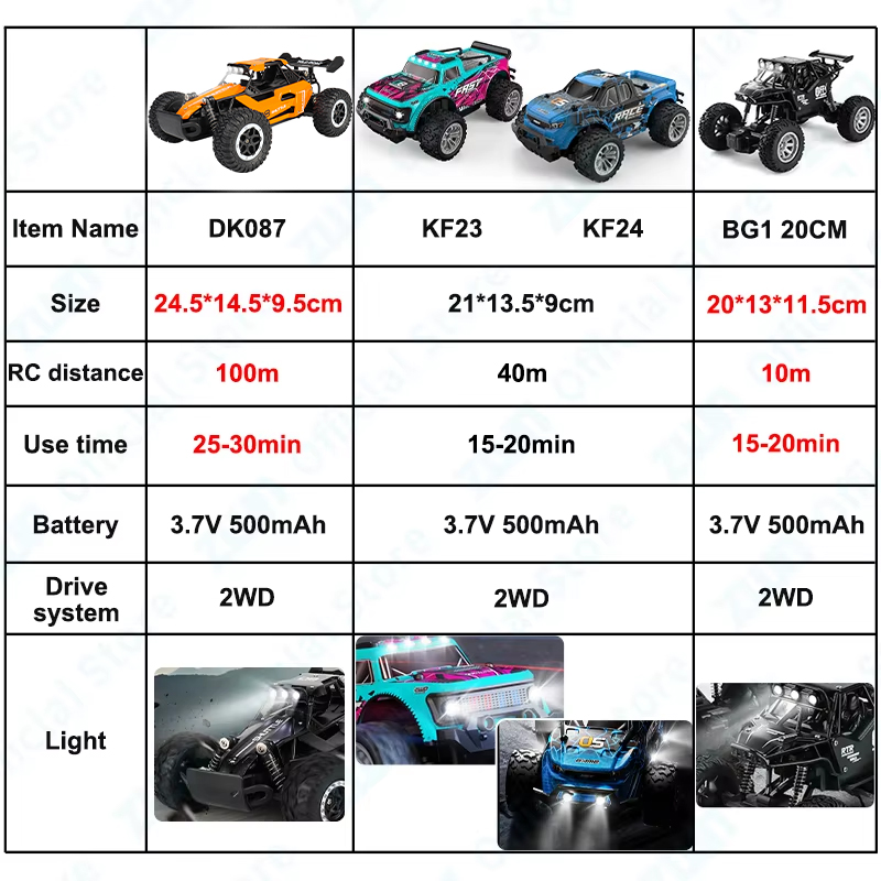 ZWN 1:16/1: 20, 2,4G, модель р – обзор и цена Drone Bike Rc