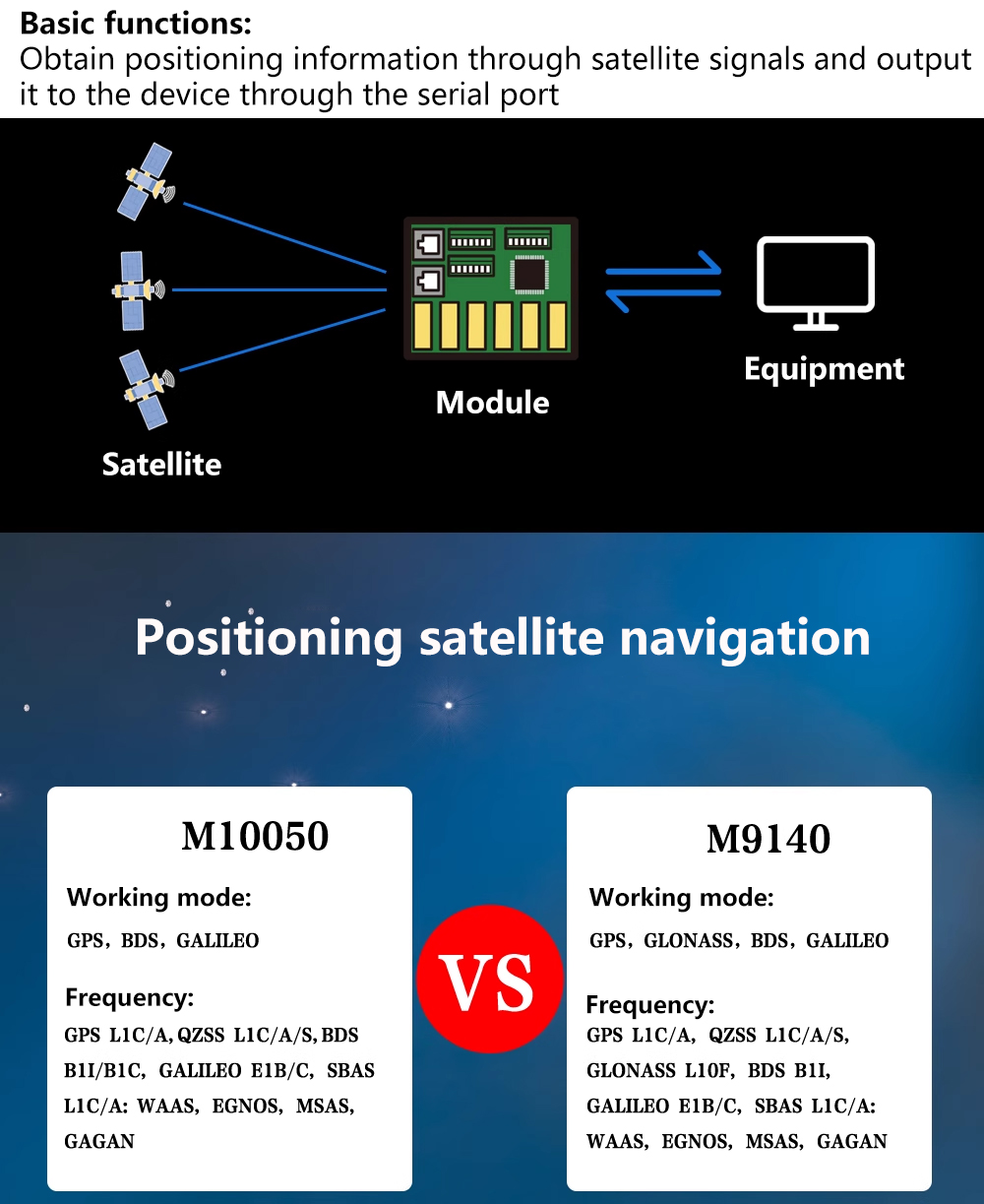 Модуль GPS Beitian BK-450 BK45 – обзор и цена Fpv Antenna Receiver